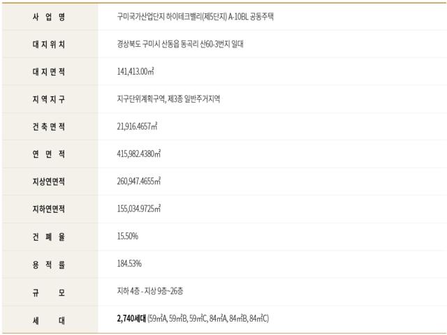 구미 로제비앙 메가시티 사업개요